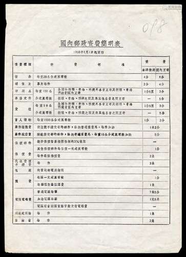 L 1958年1月1日《国内邮政资费简明表》及《国际邮政资费简明表》