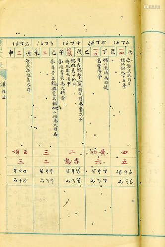 历史年表 吴眉孙手稿 黄纸 线装 1册