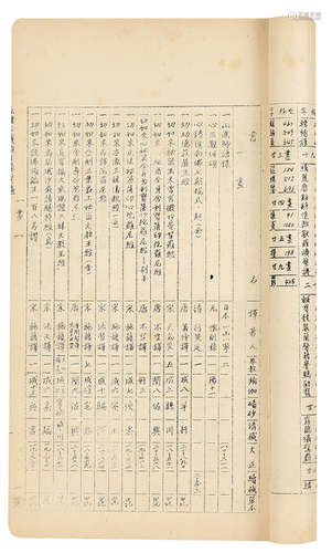 五种大藏经目录汇编  1955年上海佛教居士林油印本 线装 2册 竹纸