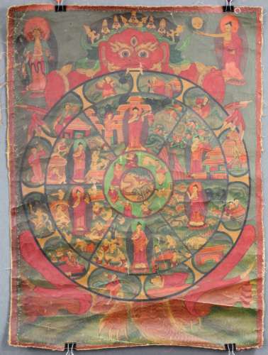 Bhavacakra Mandala, China / Tibet old.