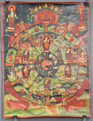 Bhavacakra Mandala, China / Tibet old.