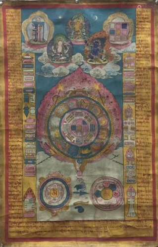 A TIBETAN BUDDHIST TANGKA