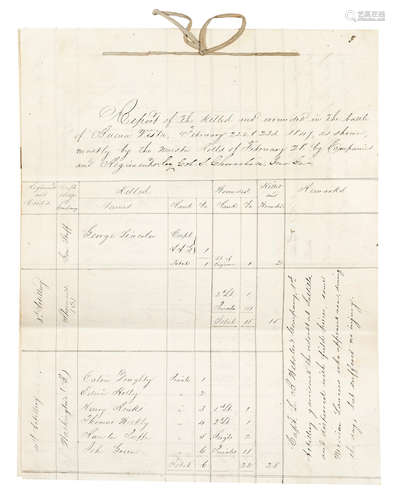 Autograph Manuscript of Colonel S. Churchill, Inspector General, BATTLE OF BUENA VISTA: REPORT OF KILLED AND WOUNDED.