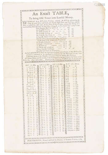 An Exact TABLE, to bring Old Tenor into Lawful Money. Portsmouth, NH: Printed and Sold by Daniel & Robert Fowle, 1765. COLONIAL FINANCIAL BROADSIDE.