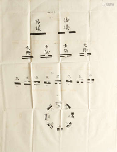 Y-King: Antiquissimus Sinarum Liber Quem Ex Latina.... Stuttgart and Tubingen: J.G. Cotta, 1834-1839. I CHING. MOHL, JULIUS, editor.