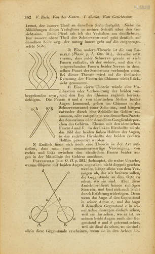 Handbuch der Physiologie des Menschen. Coblenz: J. Hölscher, 1833-1844. MÜLLER, JOHANNES. 1801-1858.