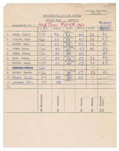 John Lennon 1960 Art College Results Sheet