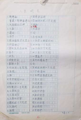 北京地区地面古迹建筑普查稿 现代写本 二册 中国文物学会稿纸