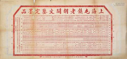 民国时期上海屯镇老胡开文鉴定笔品及墨品一张。