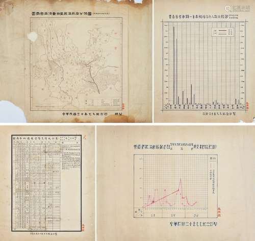 民国三十年（1941年）七月七日纪念日云南省救济会绘制地图、统计表一组四张。