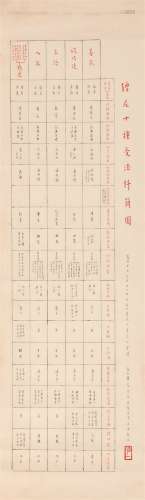 弘一（1880～1942）  僧尼十种受法料简图 镜心 水墨纸本