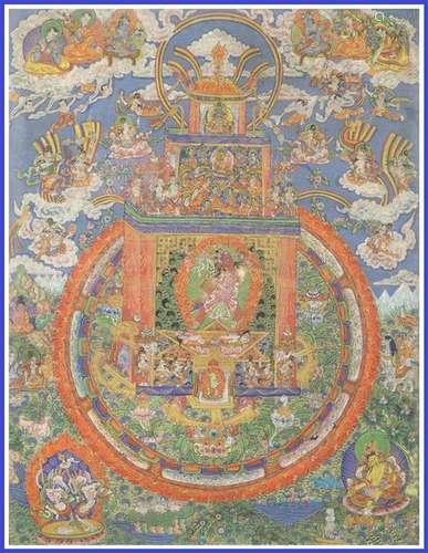 THANGKA / TANGKA REPRESENTANT VAJRAYOGINIMANDALA H…